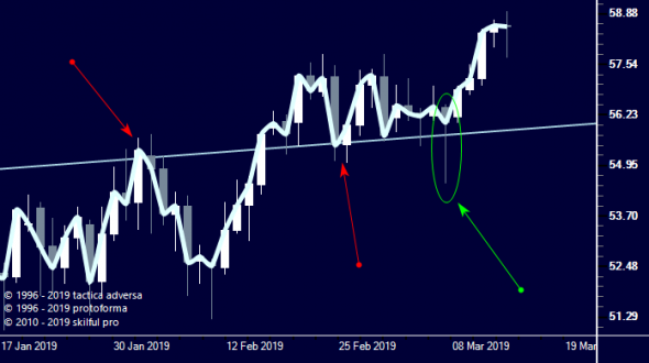 Как варить кашу из "молота" ? USOIL