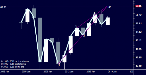 По мотивам сворачивания Morgan Stanley