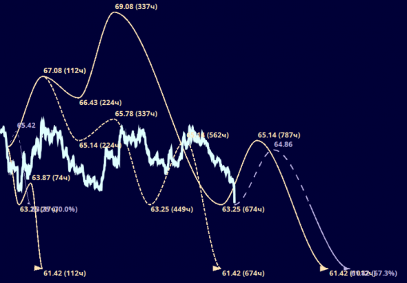 USDRUB...