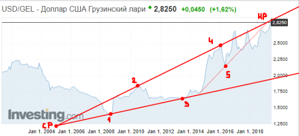 Expansion Model, Модель расширения