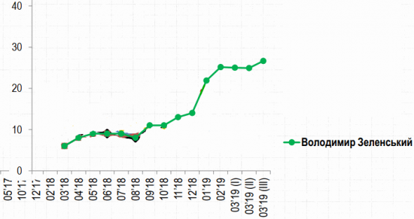 Совмещая несовместимое. Рост цен на облигации и Зеленский.