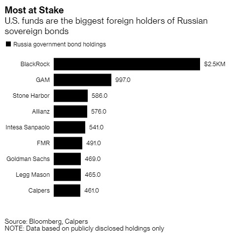 Из архивов: "США хотят сделать паузу в кредитовании России"