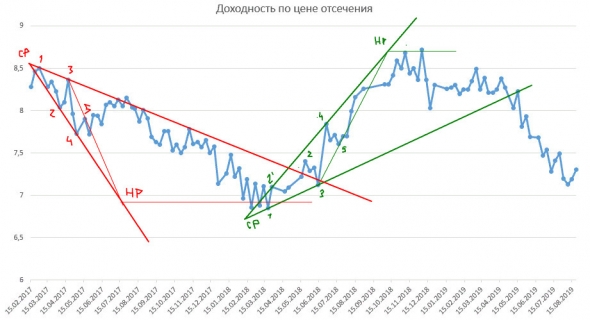 Модель расширения, Expansion model