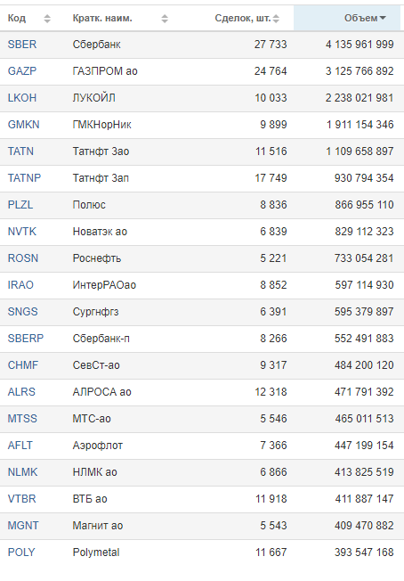 Принцип портфеля от спекулянта до фонда.