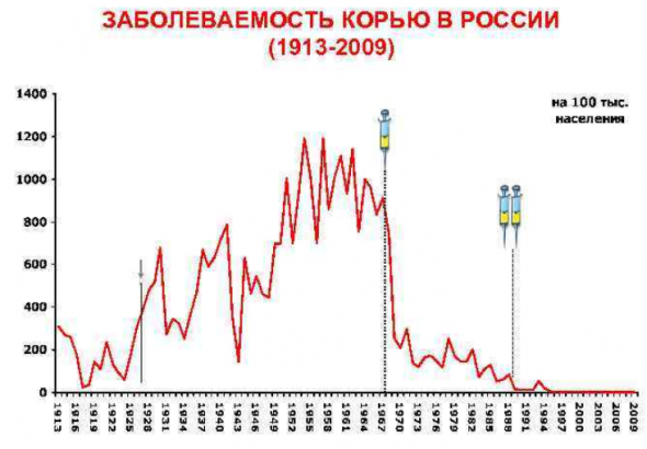 Об универсальности метода.