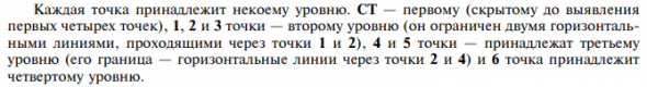 Мистические 2% в деньгах.