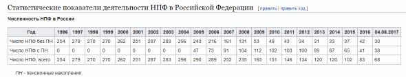 Вклад в пенсионный фонд? Никогда! (2)