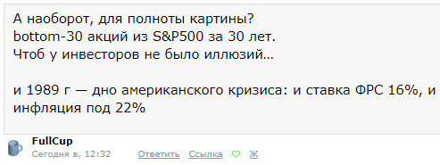 Обманчивость списка SP 500.