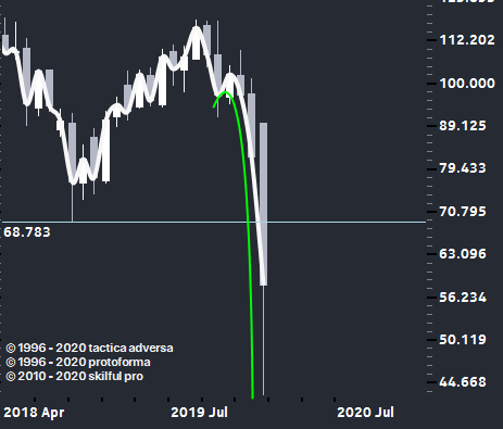 Оружие +40%