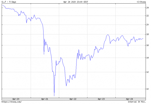 Ликвидность, нефть WTI, отработка уровня НР.