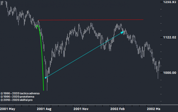 Инвестору, как покупать панику.(VIX & SP500)