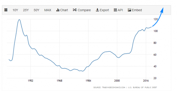 Пробили потолок... US debt.