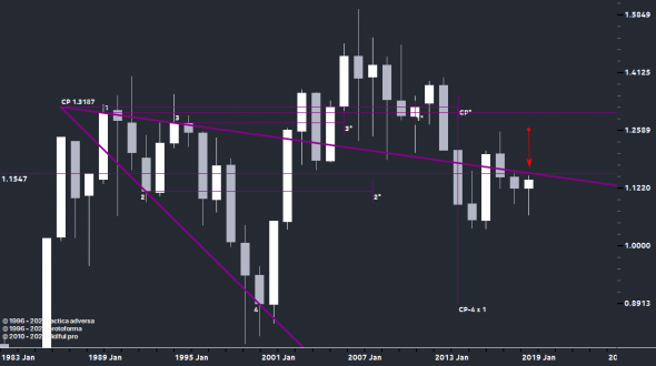 EURUSD..., всё?