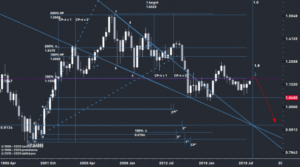 EURUSD..., всё?