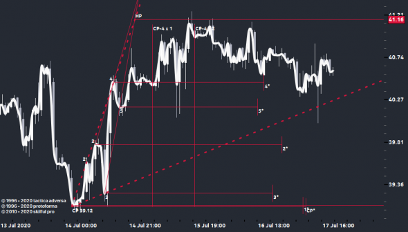 USOIL...