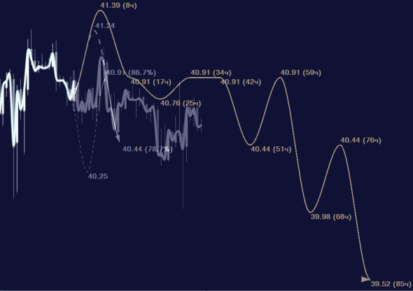 USOIL...