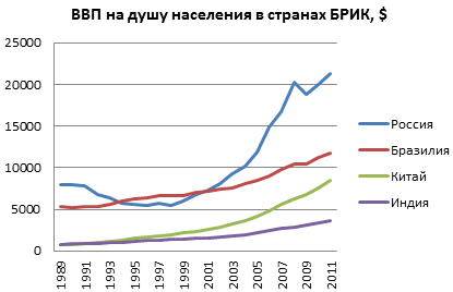 Как поднять продажи BMW?