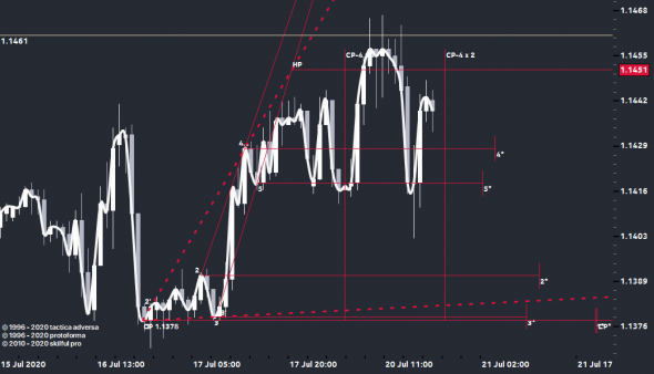 EURUSD..., всё? (2)