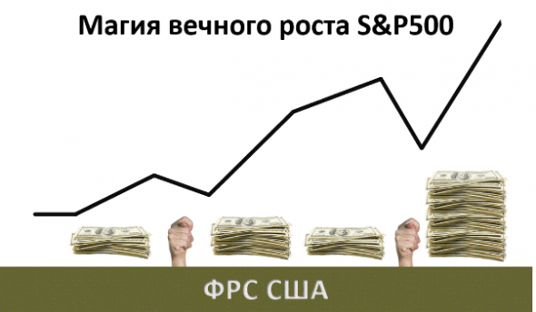 SP500 = Мартингейл?