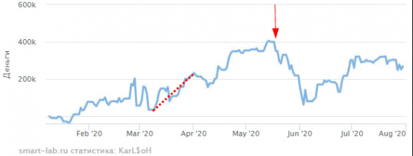 Min-max-lines. Россия расширит свои территории.