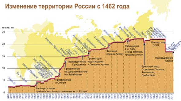 Min-max-lines. Россия расширит свои территории.