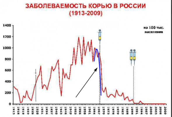 Когда падёт "корона"? Об универсальности метода.(2)