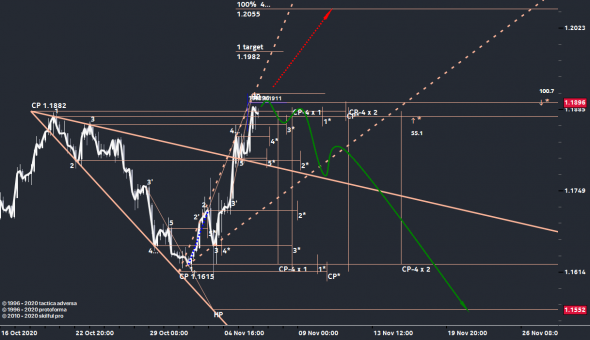 EURUSD...