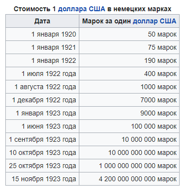 Нет гиперинфляции? Во всём виноваты пенсионеры в 35 )))