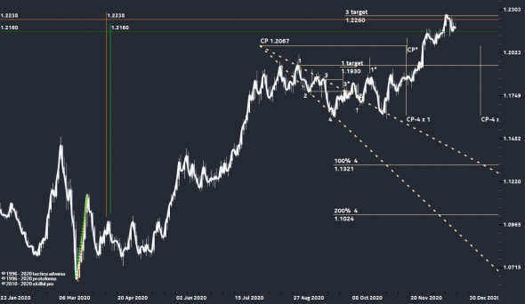 EURUSD...