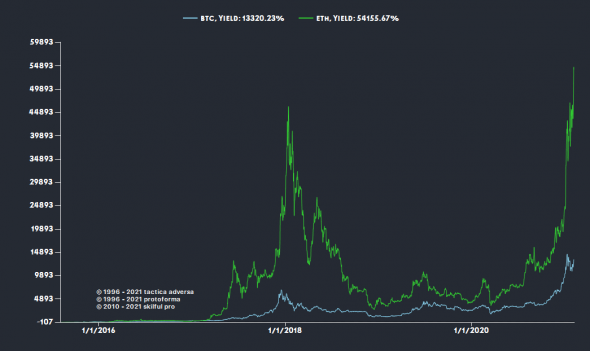 Нашему полку прибыло. (BTH & ETH)