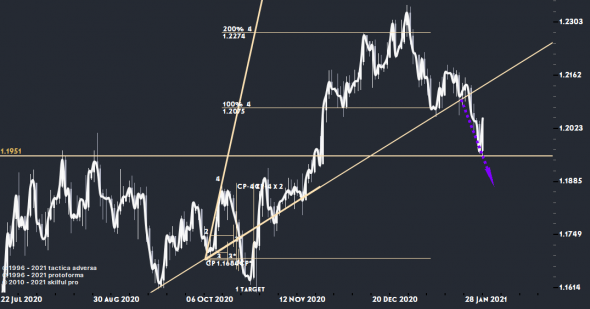 EURUSD, пролив трендовой...