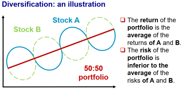 Обгоним индекс! (2) The best diversification.