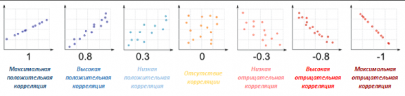 Практичекая корреляция: ММК и НЛМК.