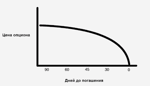 Боишься ставить стоп? Купи опцион!