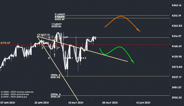 S&P500