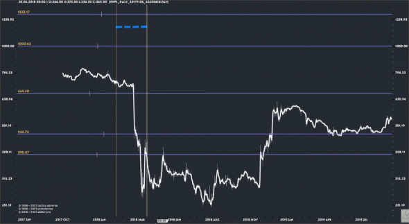 COVID19, анализ без истории En+, BTCUSD. Ответы на вопросы по теории ТА.