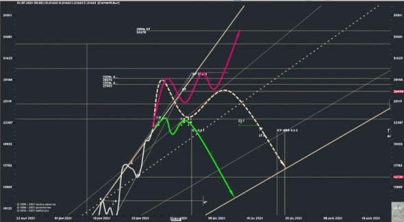 COVID19, анализ без истории En+, BTCUSD. Ответы на вопросы по теории ТА.