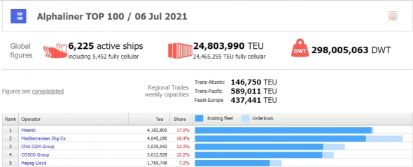 "Золотые" контейнеры или true value investing в реальный сектор.