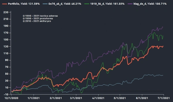 "Золотые" контейнеры или true value investing в реальный сектор.