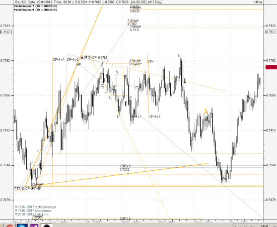 AUDUSD daily