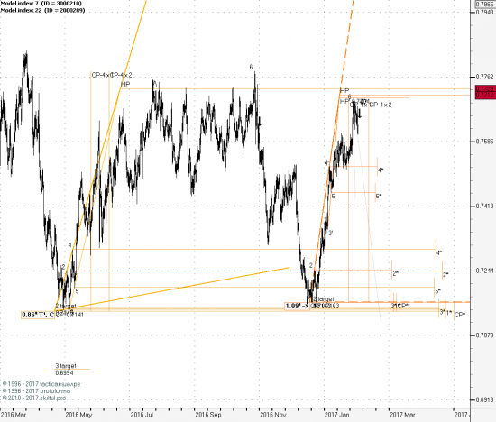 AUDUSD 240