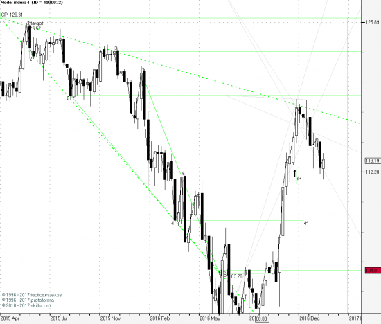 USDJPY Weeks