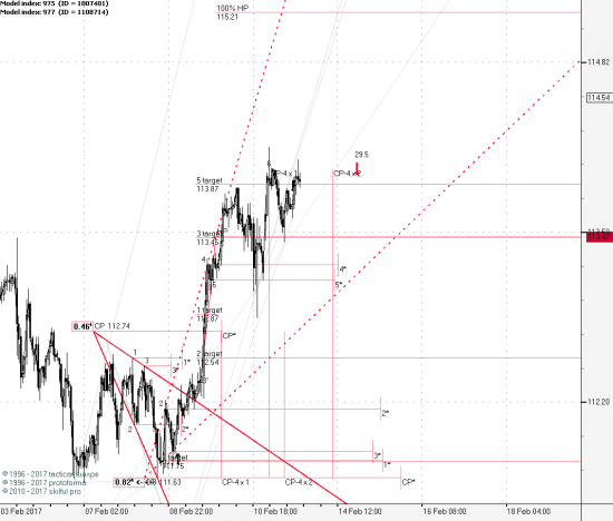 USHJPY 1H