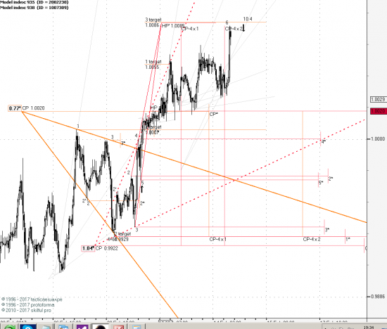 USDCHF 1H