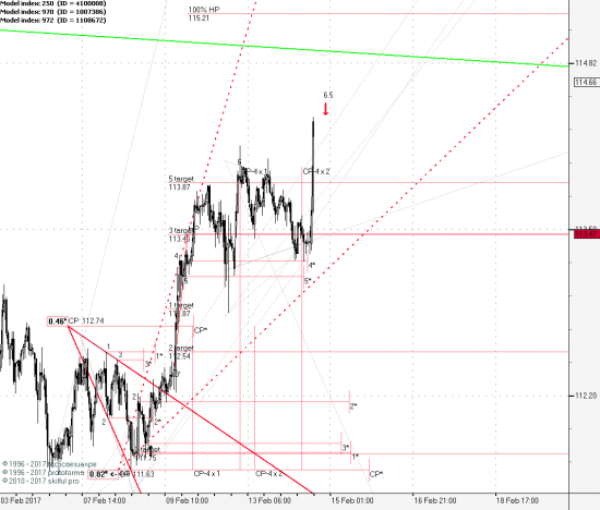 USDJPY (Было-стало)