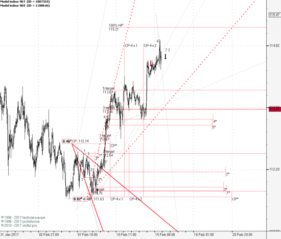 USDJPY (Было-стало)