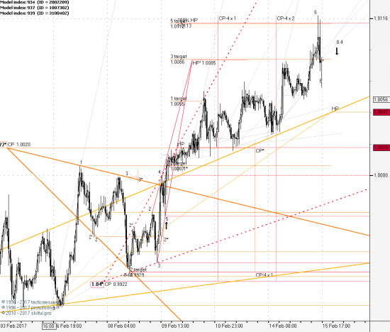 USDCHF 1H (Было-стало)