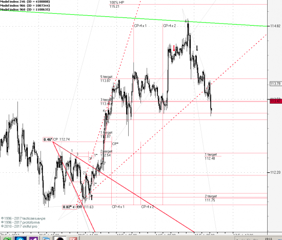 USDJPY 1H (продолжение)