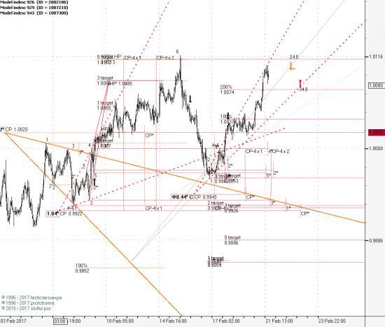 USDCHF 1H (продолжение)