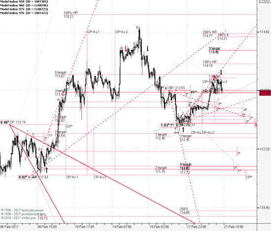 USDJPY 1H (Продолжение)